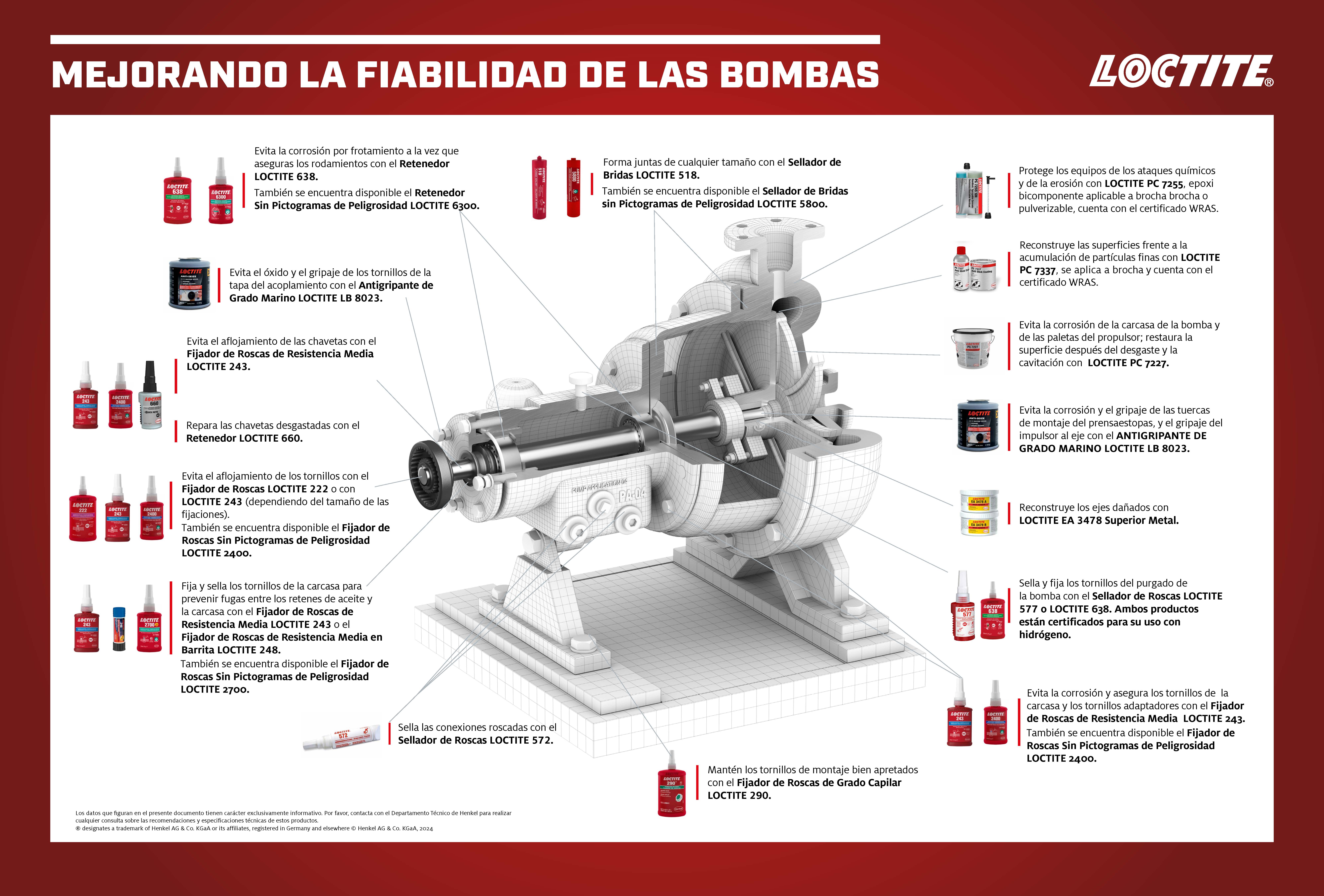Mejorando la fiabilidad de las bombas: Una guía esencial para el mantenimiento industrial